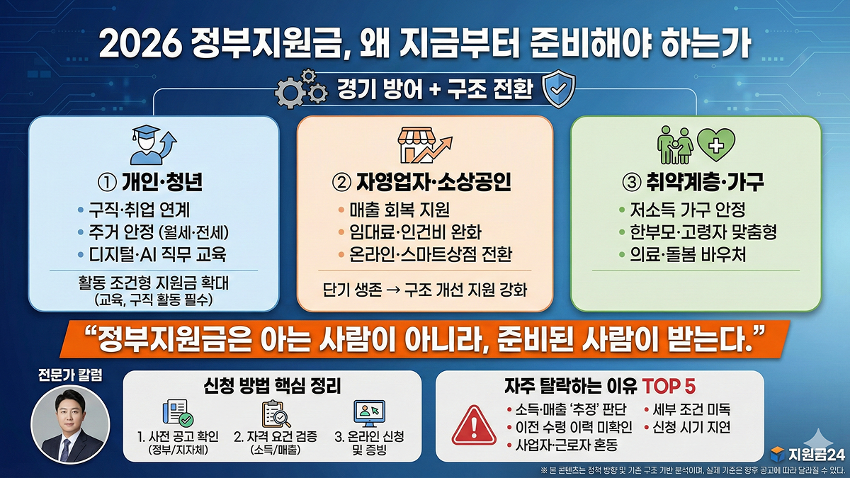 2026 정부지원금