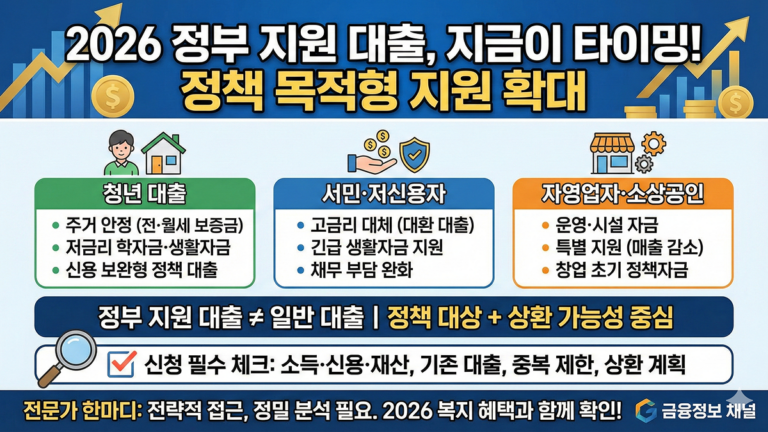 2026 정부 지원 대출