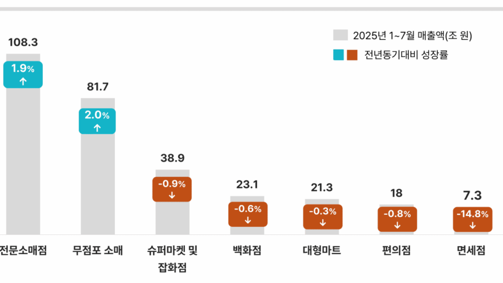 소비지출 전망 지수