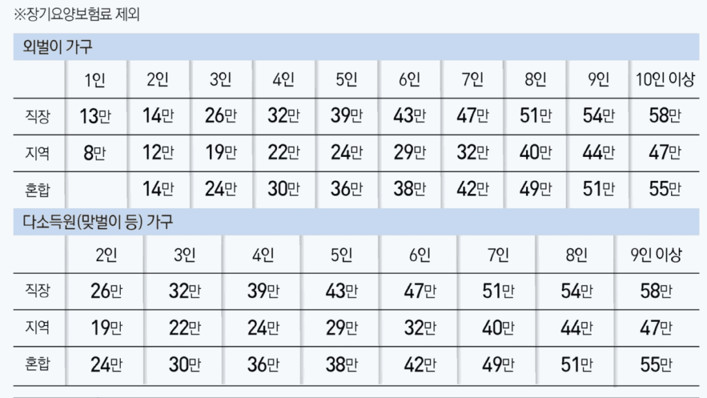 지원 대상 선정 기준