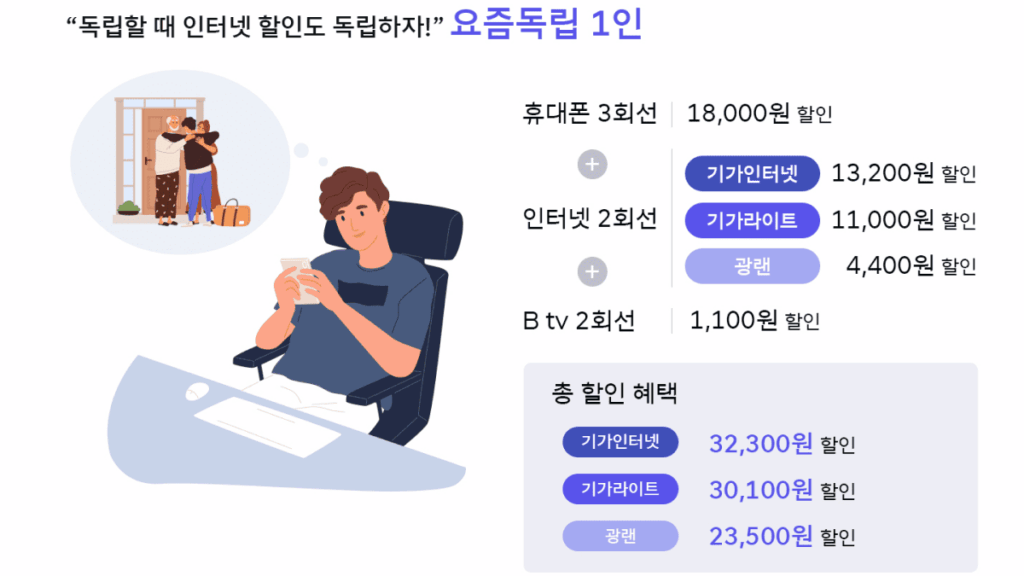 요즘가족결합 서비스 특징